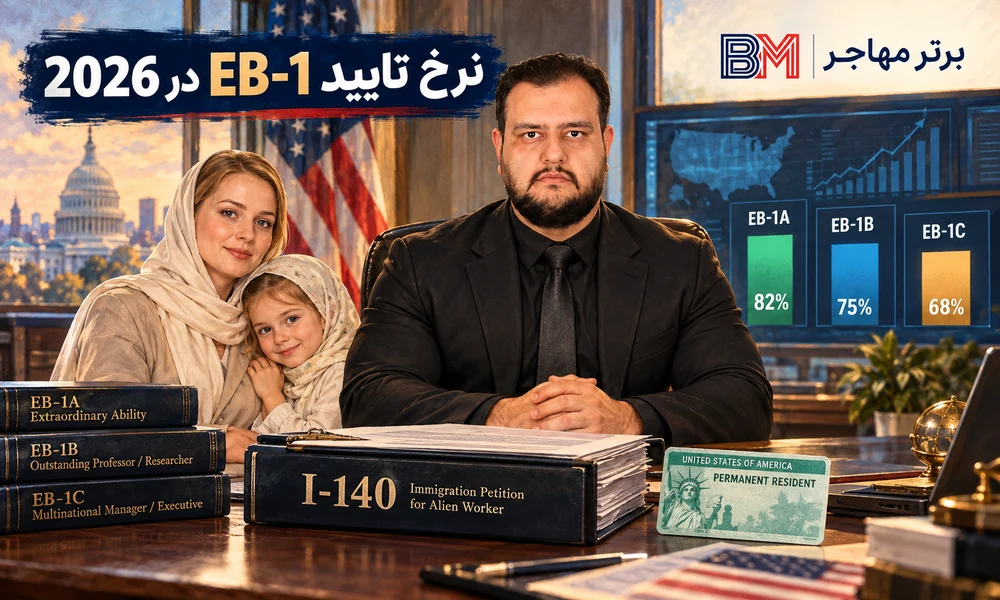 نرخ تایید ویزای EB-1 در سال 2026 و مقایسه EB-1A، EB-1B و EB-1C