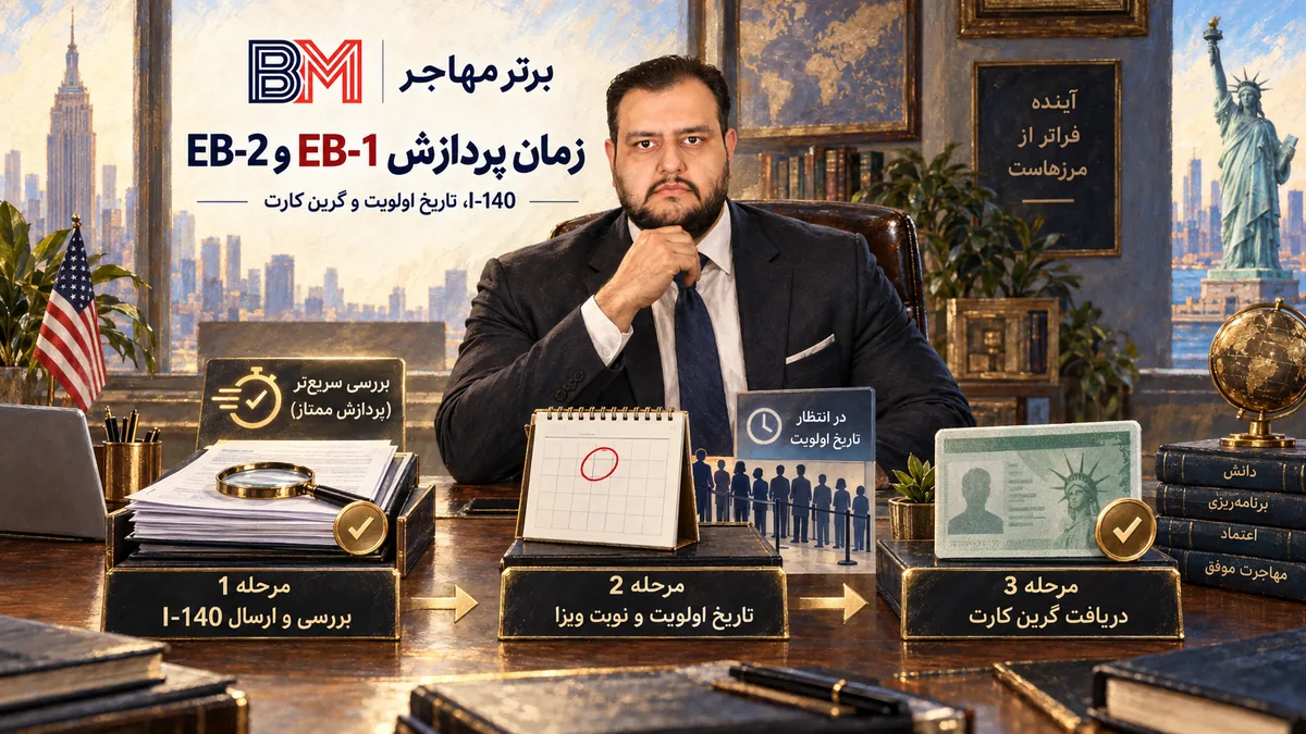 مراحل پردازش I-140 و تاریخ اولویت در پرونده EB-1 و EB-2