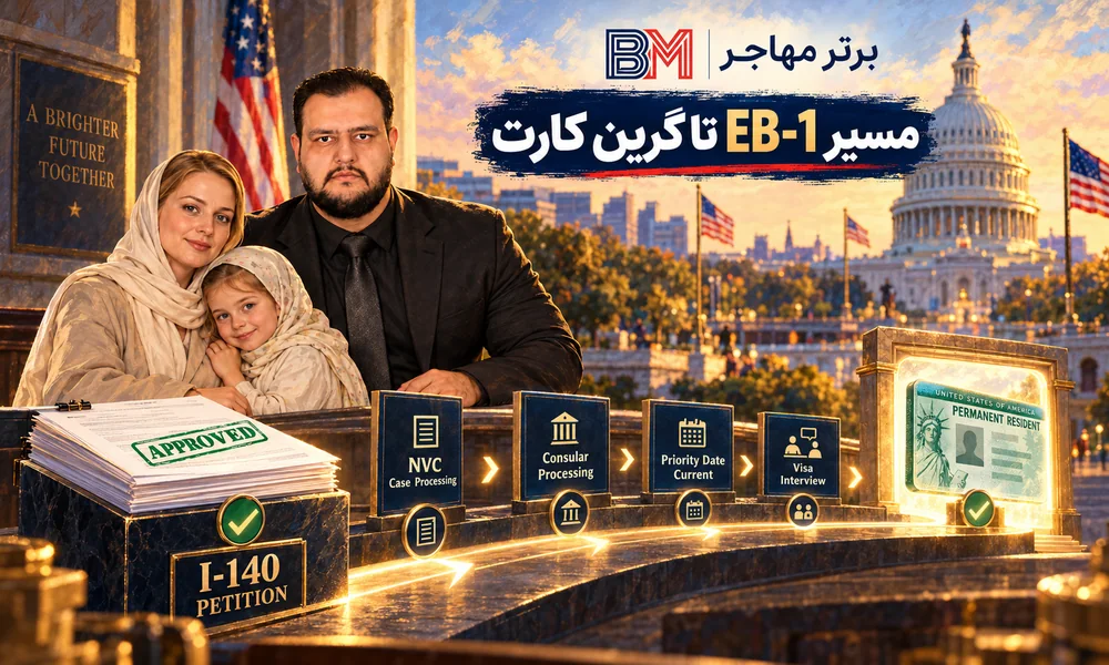 مسیر پرونده EB-1 از تایید فرم I-140 تا دریافت گرین کارت آمریکا
