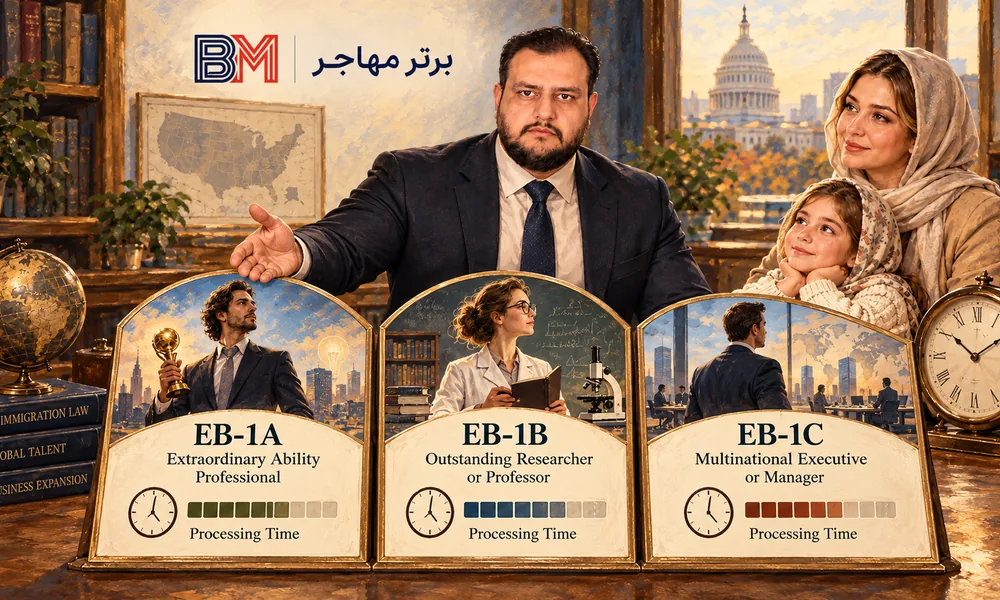 مقایسه زمان پردازش EB-1A و EB-1B و EB-1C در سال 2026
