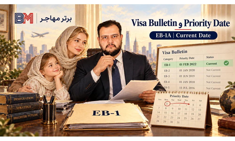 بررسی Visa Bulletin و Priority Date برای ثبت همزمان EB-1A