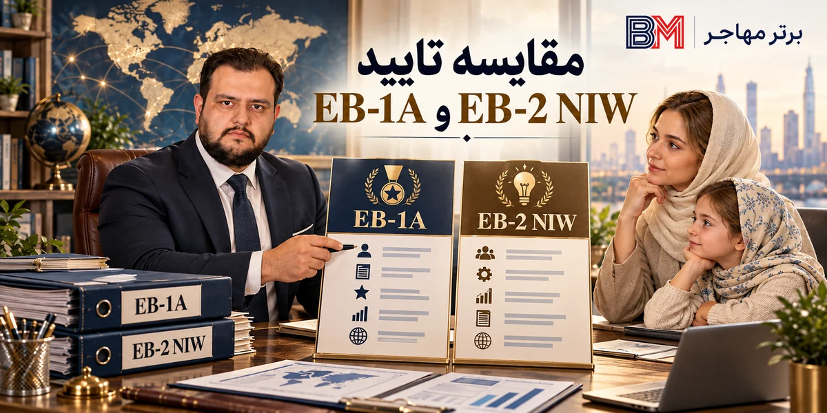 مقایسه وضعیت تایید پرونده های EB-1A و EB-2 NIW در USCIS