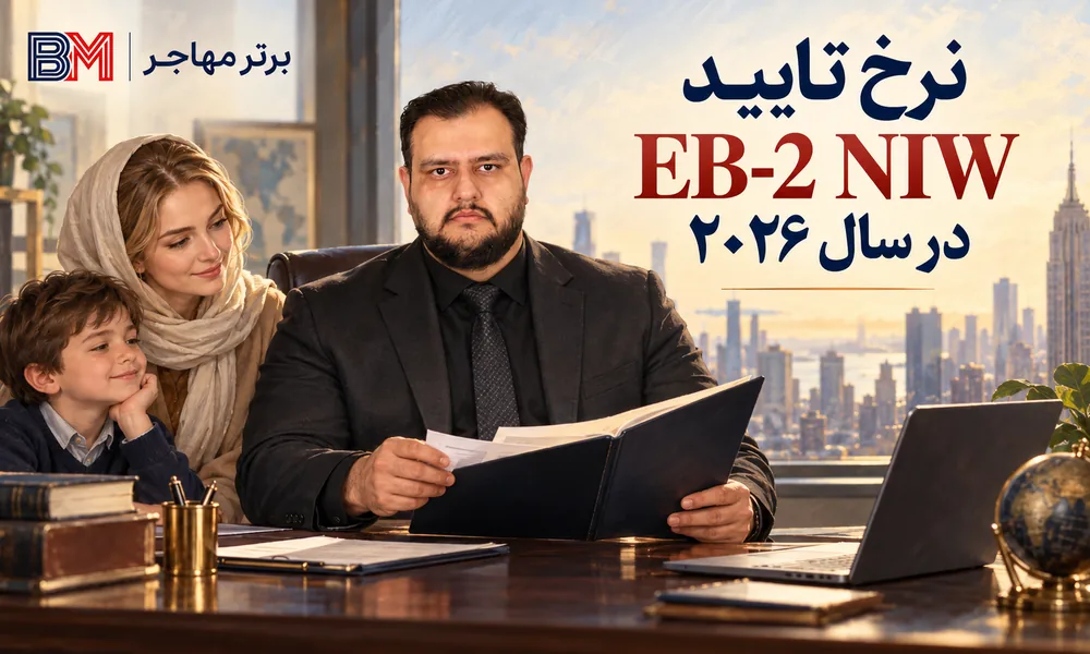 نرخ تأیید EB-2 NIW و روندهای تاریخی: چرا اکنون زمان مناسب برای درخواست است
