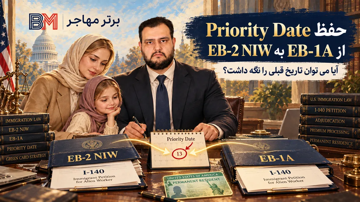 حفظ تاریخ اولویت EB-2 NIW هنگام ثبت پرونده جدید EB-1A