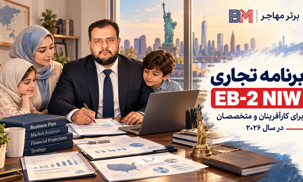 بررسی پیش بینی مالی و شواهد تجاری در برنامه کسب و کار EB-2 NIW