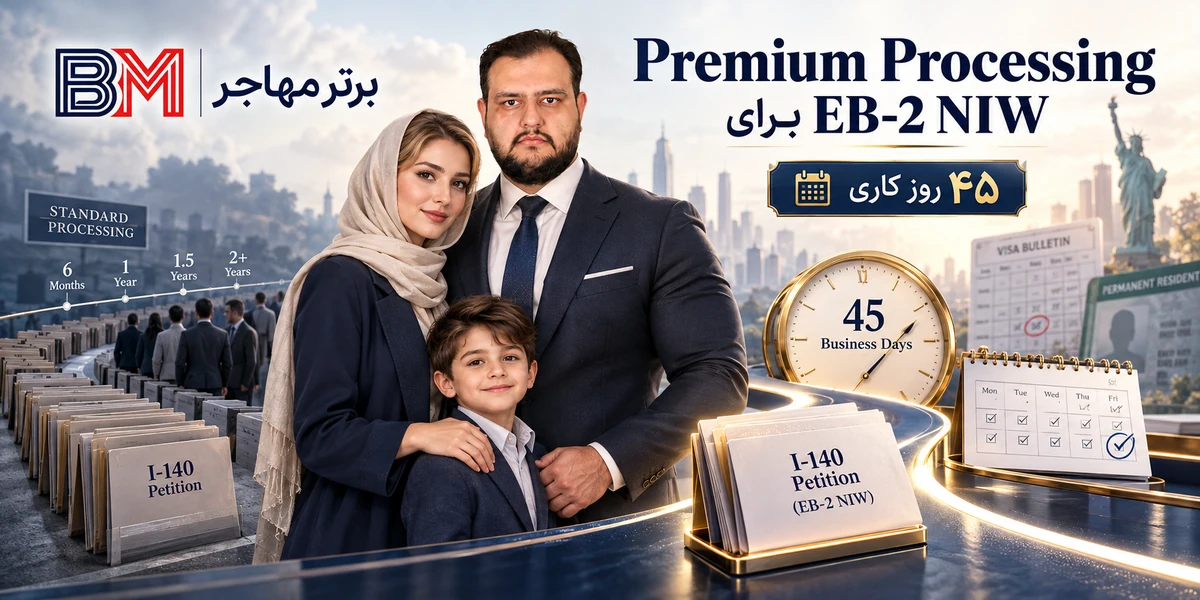 پردازش فوری EB-2 NIW و زمان ۴۵ روز کاری برای بررسی فرم I-140