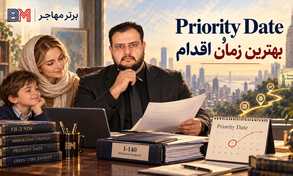 اهمیت Priority Date و زمان مناسب ثبت پرونده EB-2 NIW