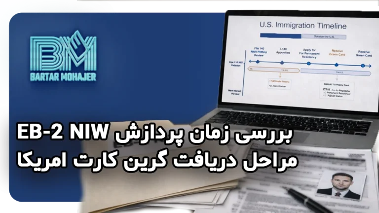 زمان پردازش EB-2 NIW در ۲۰۲۵: مدت زمان و راه‌های جلوگیری از تأخیرها