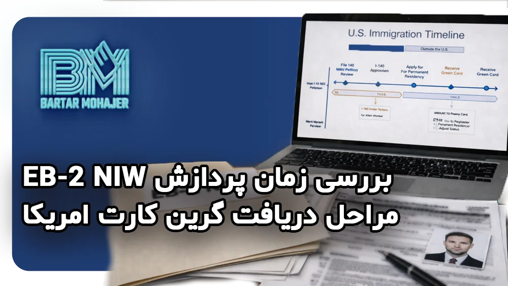 زمان پردازش ویزای EB-2 NIW eb2-niw-processing-time-2025-usci