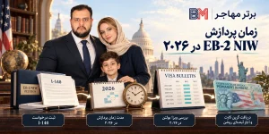 زمان پردازش EB-2 NIW در سال ۲۰۲۶ از فرم I-140 تا دریافت گرین کارت امریکا