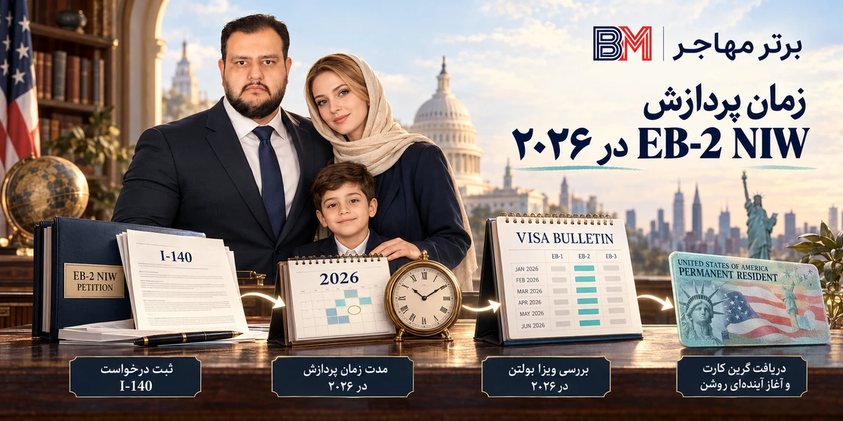زمان پردازش EB-2 NIW در سال ۲۰۲۶ از فرم I-140 تا دریافت گرین کارت امریکا