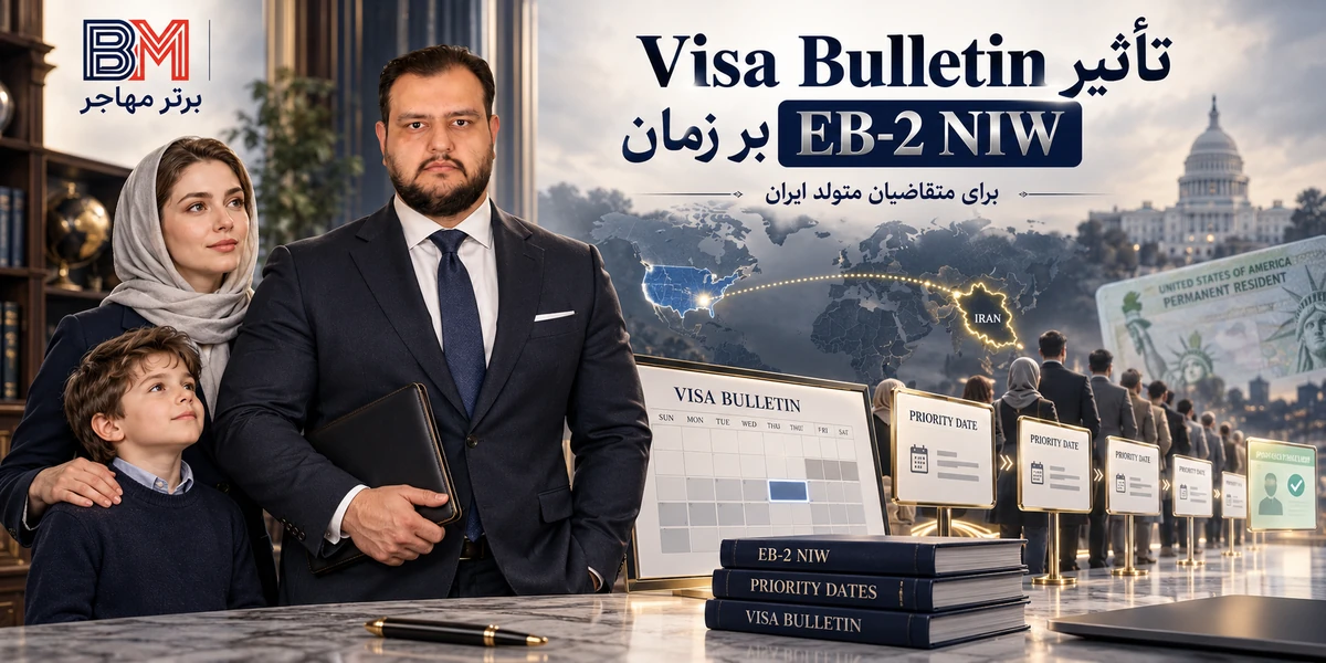 تاثیر Visa Bulletin و Priority Date بر زمان پرونده EB-2 NIW برای متقاضیان ایرانی