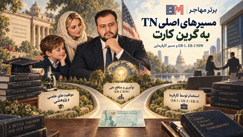 مسیرهای شغلی EB-1 و EB-2 NIW و EB-3 برای دارندگان ویزای TN
