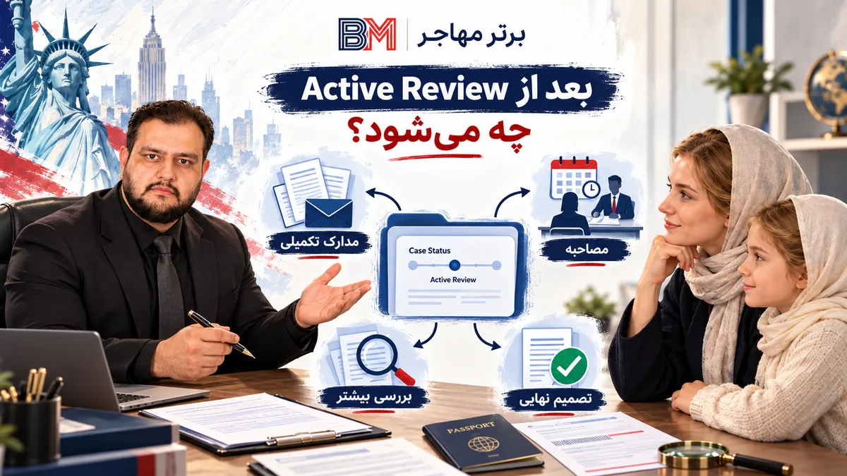 مراحل احتمالی بعد از بررسی فعال پرونده توسط USCIS