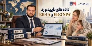 USCIS درباره نرخ تایید EB-1A و EB-2 NIW در سه ماهه دوم سال مالی