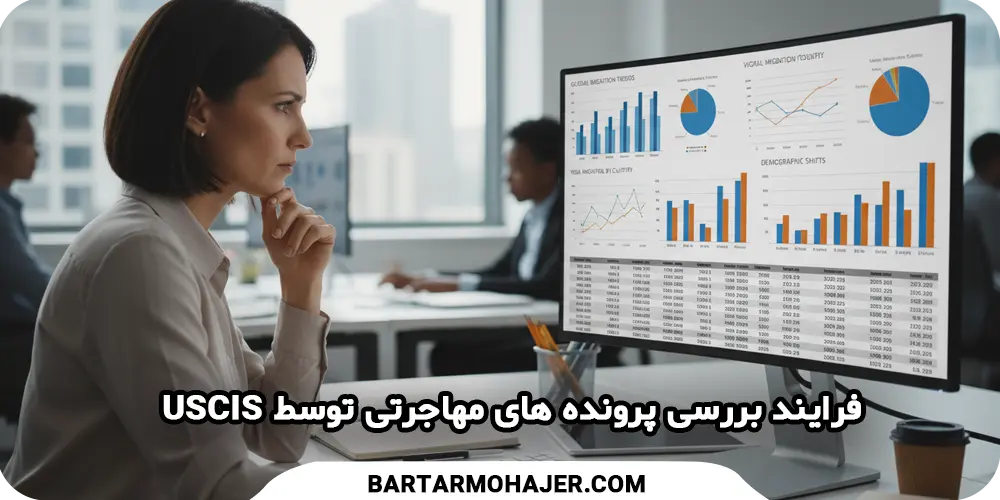 uscis-immigration-case-statistics-review فرایند بررسی پرونده های مهاجرتی توسط USCIS