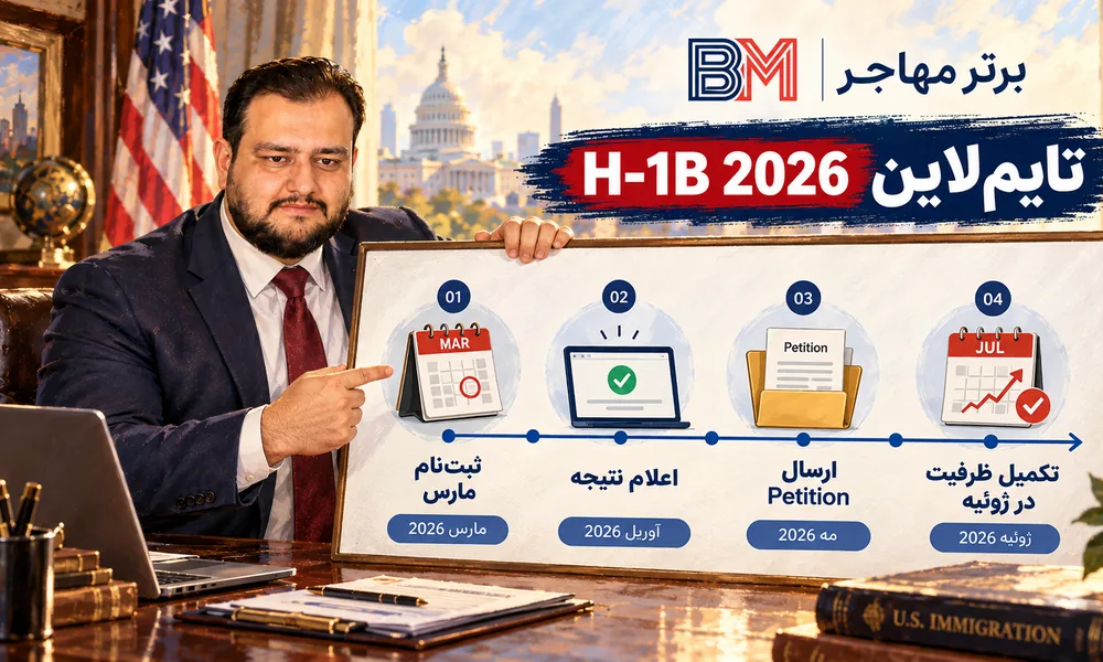 زمان بندی قرعه کشی H-1B سال 2026 برای سال مالی 2027