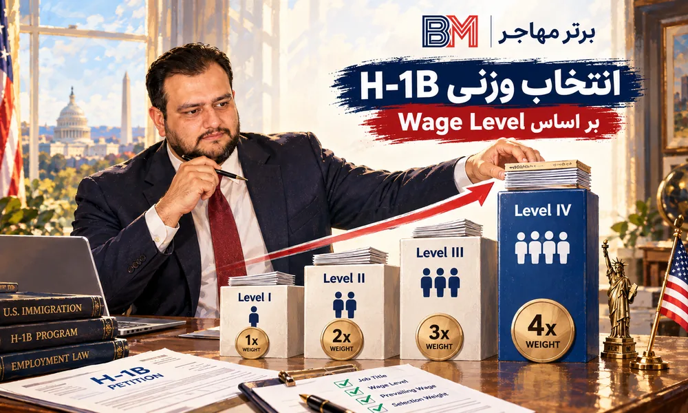 سیستم انتخاب وزنی H-1B 2026 بر اساس چهار سطح دستمزد