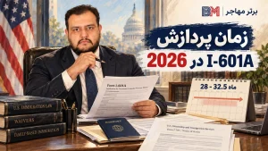زمان پردازش فرم I-601A در سال 2026