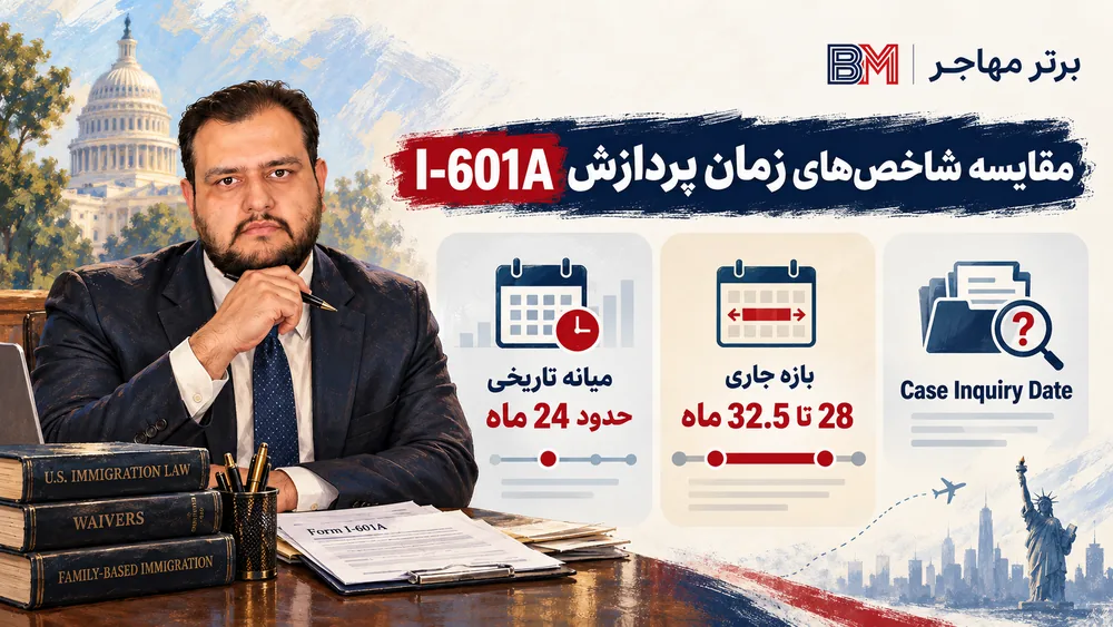 تفاوت زمان پردازش جاری I-601A با میانه تاریخی USCIS