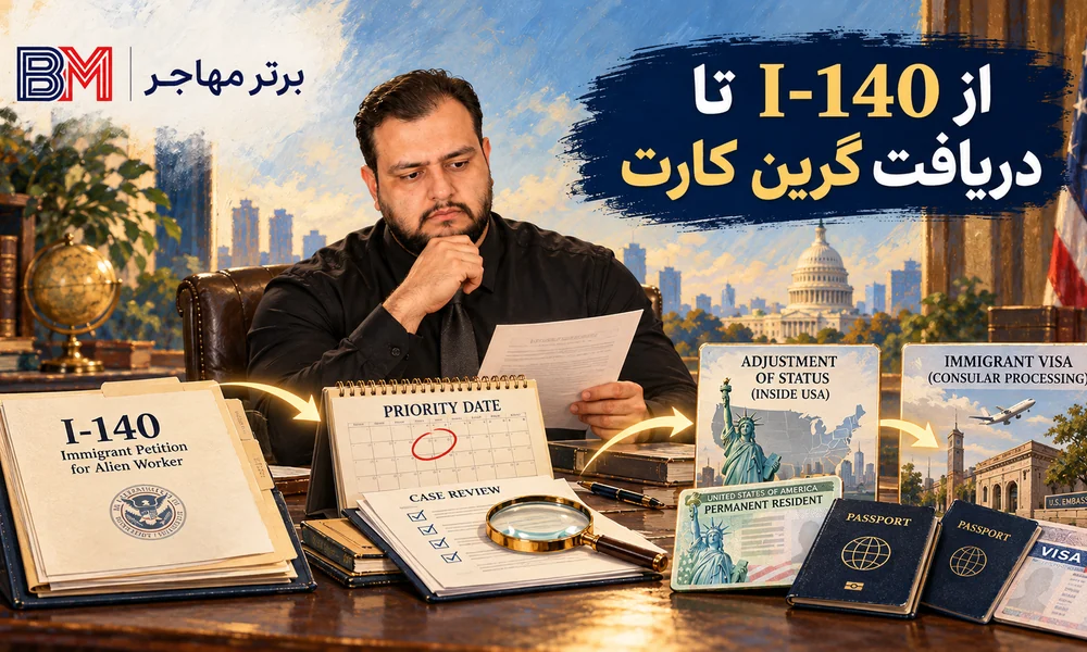مراحل بعد از I-140 تا دریافت گرین کارت از طریق I-485 یا پردازش کنسولی
