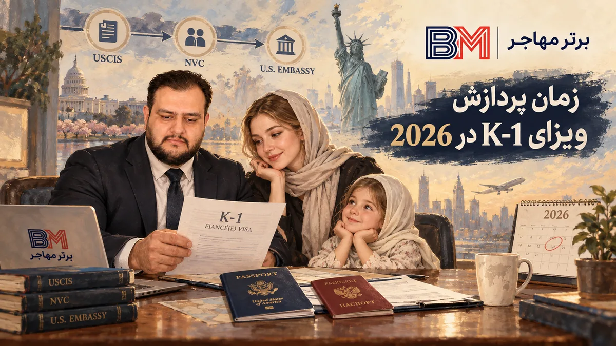 زمان پردازش ویزای K-1 در سال 2026 از USCIS تا سفارت آمریکا