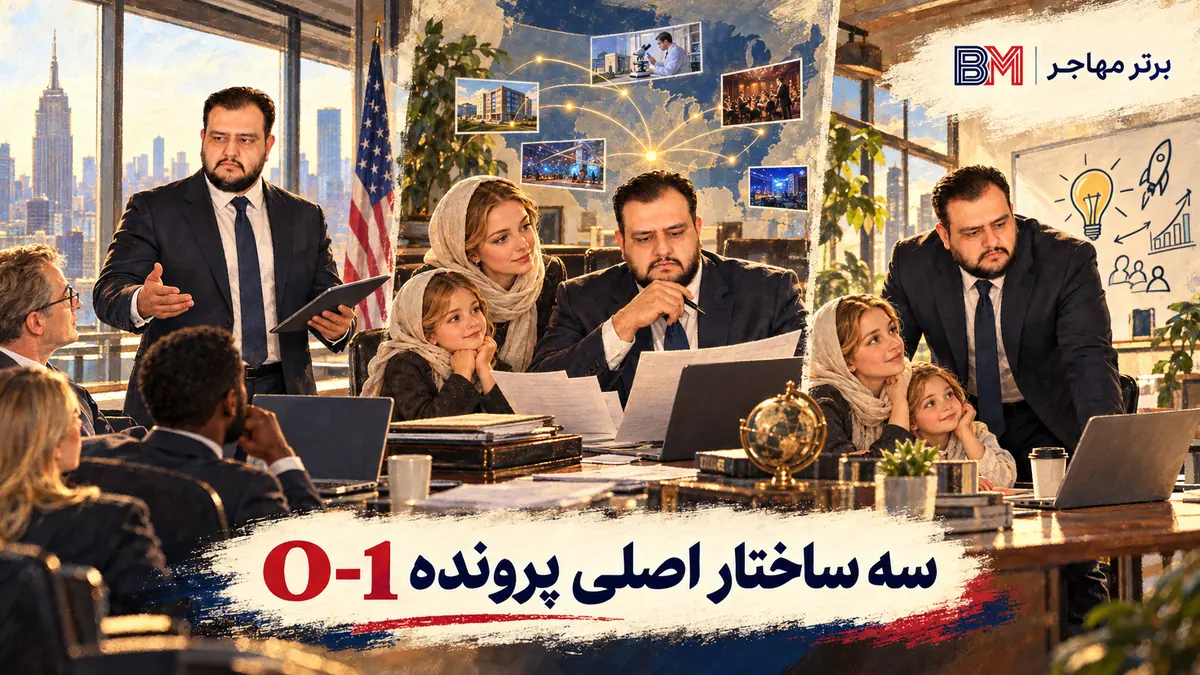 مقایسه کارفرما، U.S. Agent و شرکت شخصی در پرونده ویزای O-1