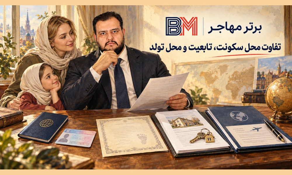 تفاوت کشور محل سکونت با تابعیت، محل تولد و Domicile