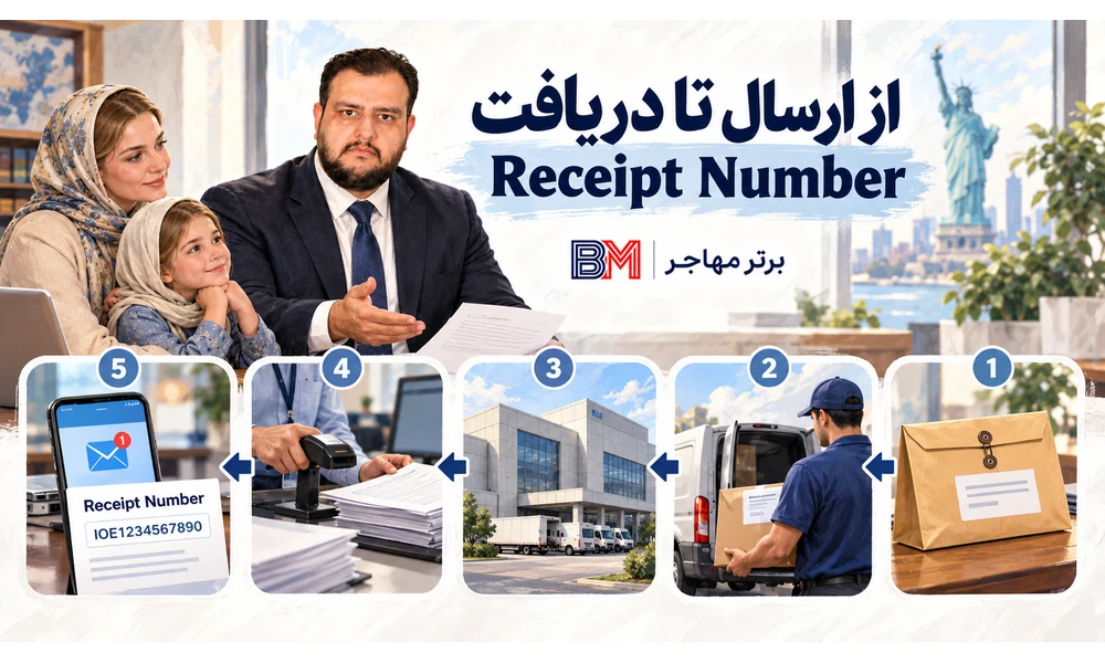 مراحل ارسال پرونده به USCIS Lockbox تا دریافت شماره رسید