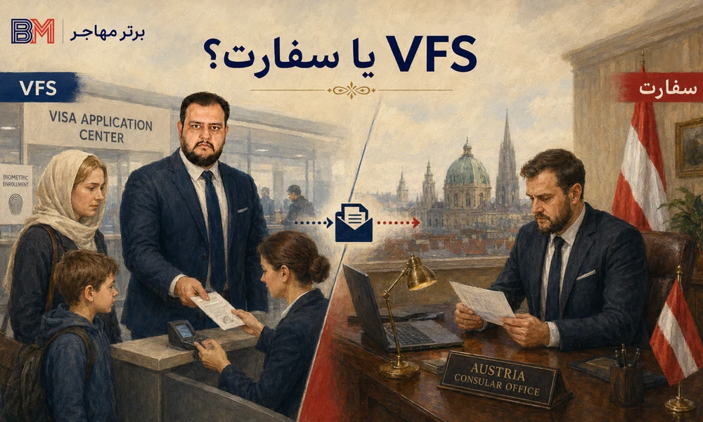 تفاوت وظایف VFS اتریش و سفارت اتریش در بررسی پرونده ویزا