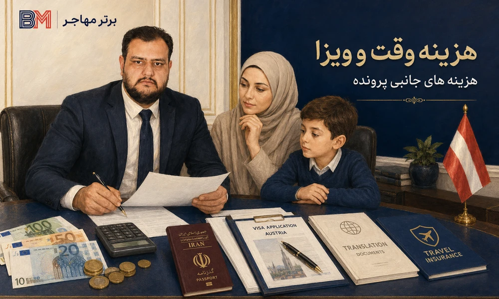 هزینه وقت سفارت اتریش، هزینه ویزا و خدمات جانبی پرونده