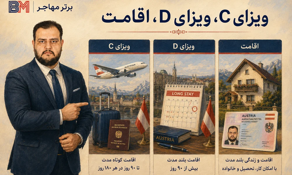 تفاوت وقت ویزای شنگن C، ویزای ملی D و اجازه اقامت اتریش