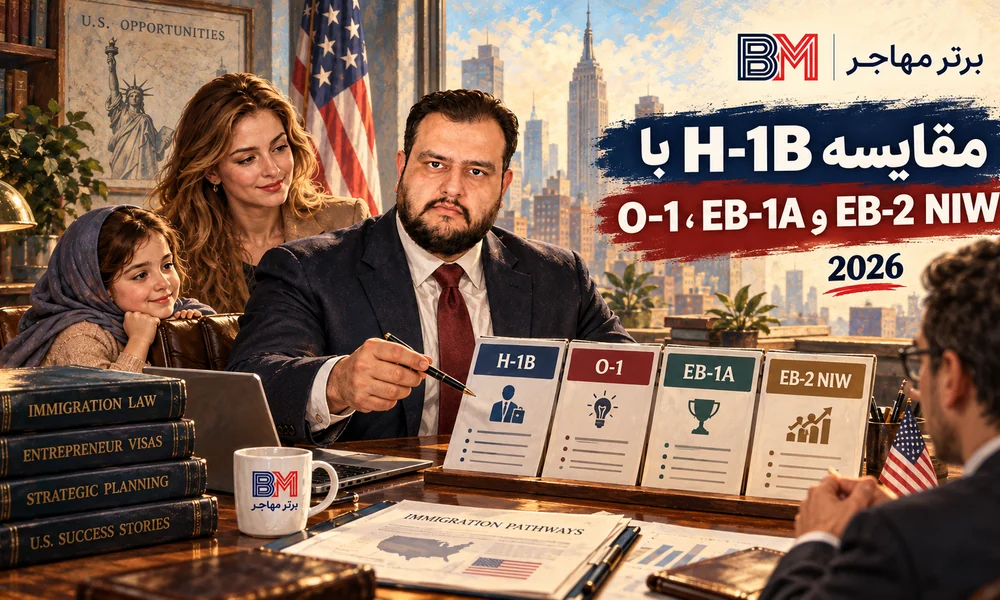 مقایسه H-1B با O-1 و EB-1A و EB-2 NIW برای کارآفرینان