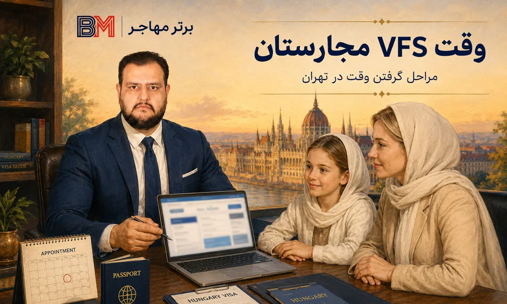 گرفتن وقت VFS مجارستان در تهران