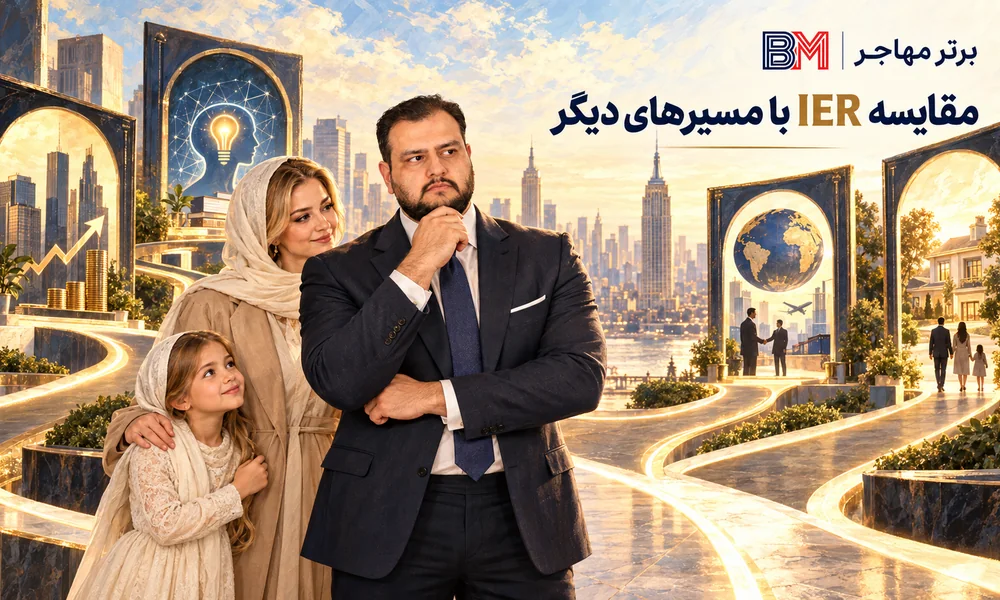 مقایسه مسیر IER با O-1، E-2، EB-1A و EB-2 NIW برای بنیانگذاران استارتاپ