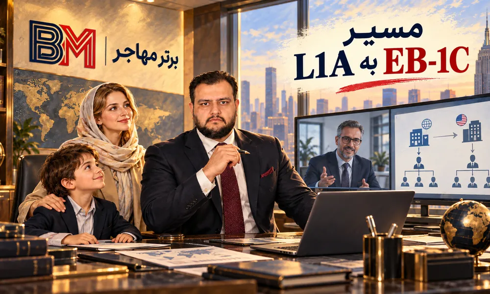 مسیر ویزای L1A به گرین کارت EB-1C برای مدیران چندملیتی