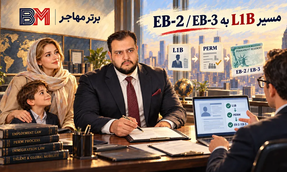 مسیر ویزای L1B به گرین کارت از طریق EB-2 و EB-3 و فرایند PERM