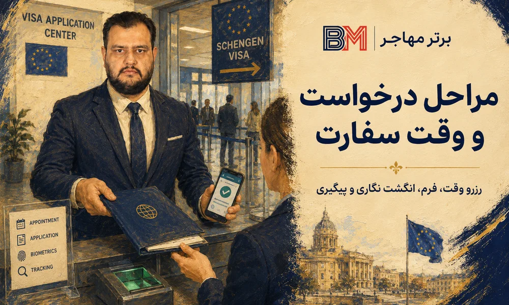 مراحل گرفتن وقت سفارت و ثبت درخواست ویزای شنگن