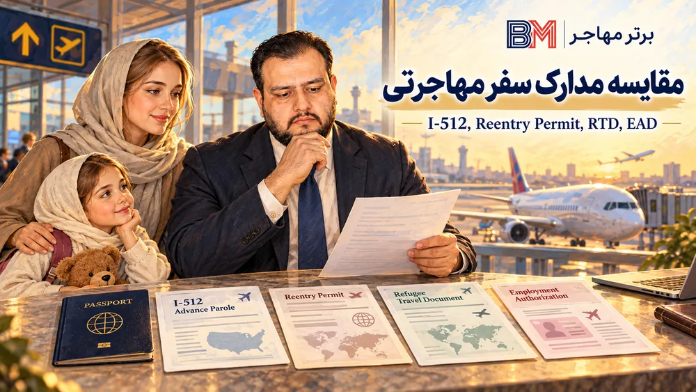 مقایسه I-512 با سایر مدارک سفر مهاجرتی آمریکا