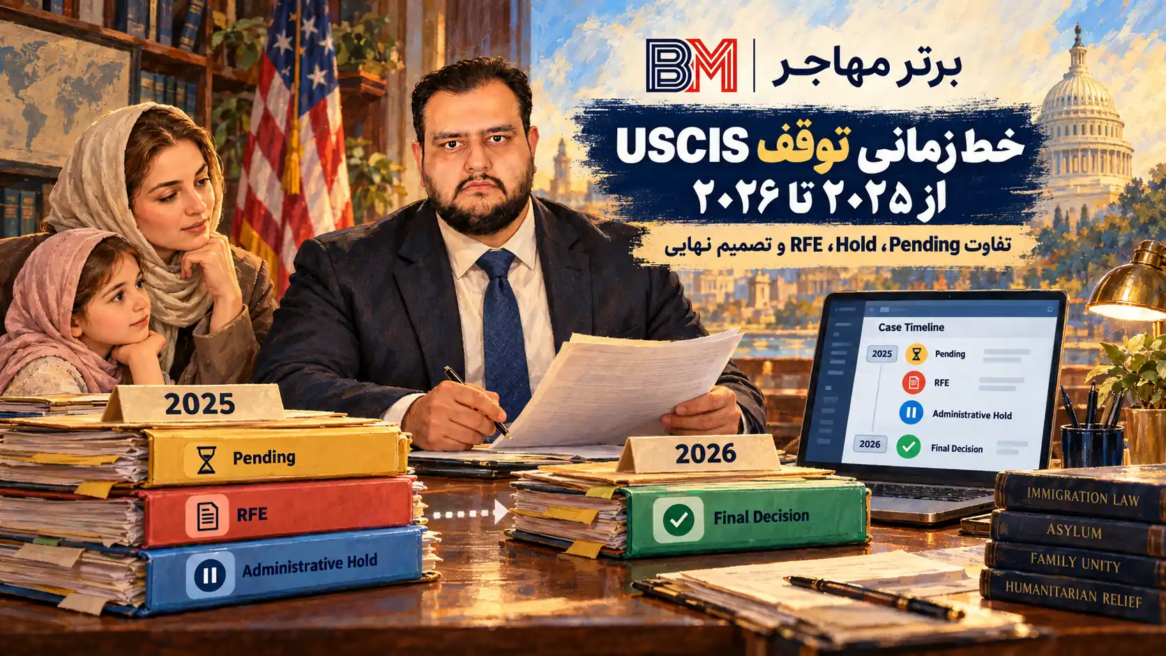 خط زمانی تغییر سیاست های USCIS و وضعیت پرونده های مهاجرتی تا سال 2026