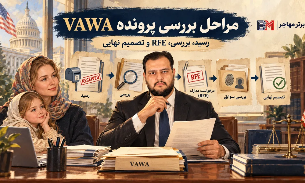 مراحل بررسی فرم I-360 و زمان بندی پرونده VAWA