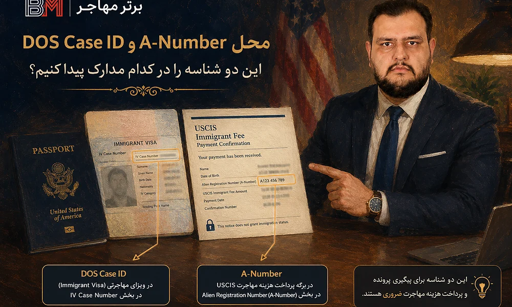 محل A-Number و DOS Case ID برای پرداخت هزینه گرین کارت
