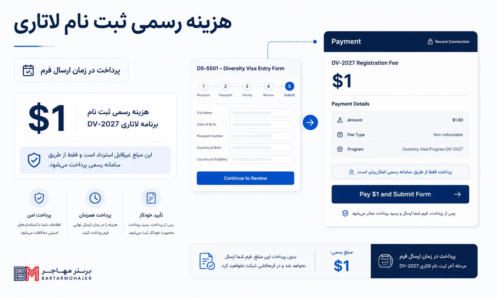پرداخت هزینه رسمی 1 دلار در فرم ثبت نام لاتاری 2027