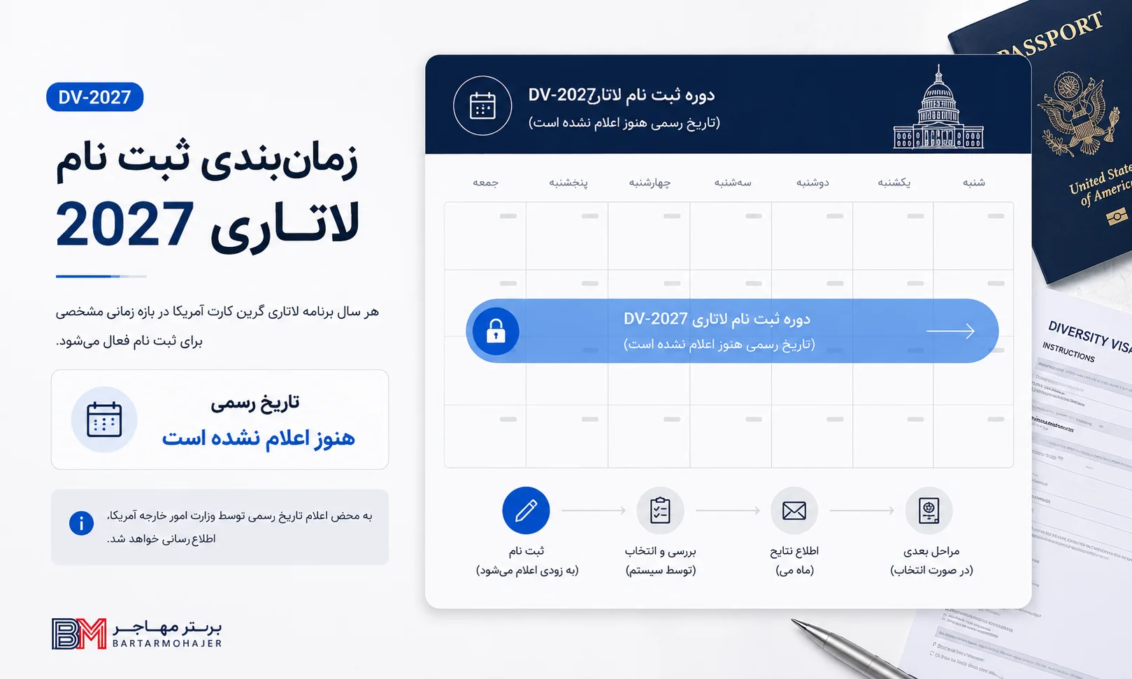 آخرین وضعیت تاریخ شروع و پایان ثبت نام لاتاری 2027