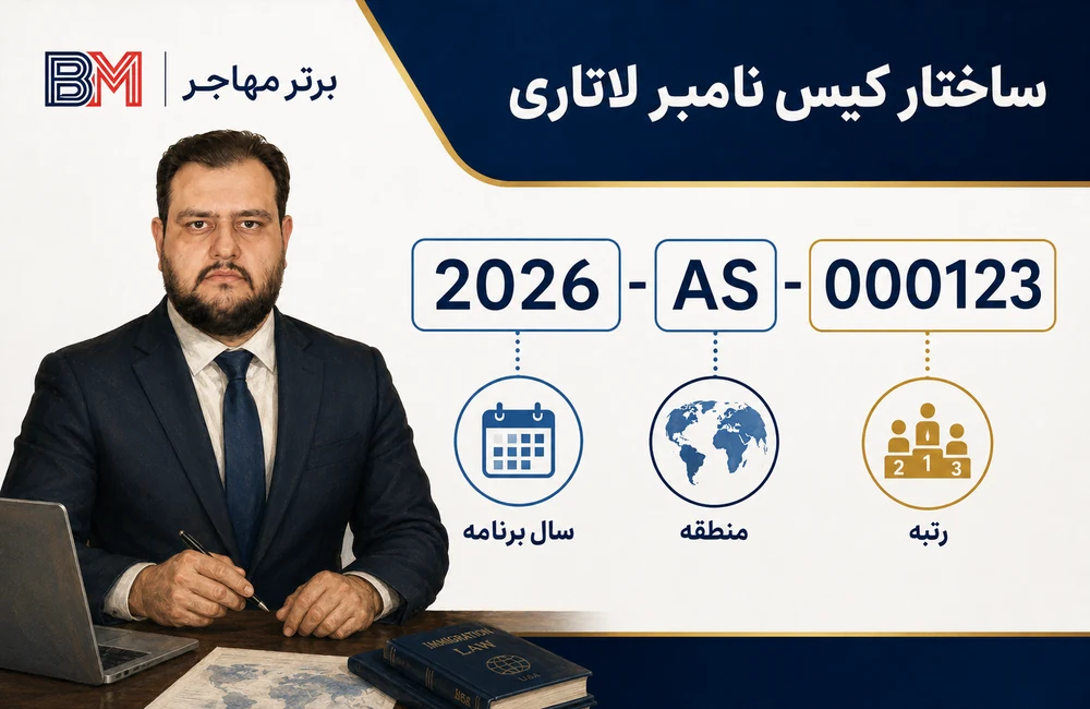 ساختار کیس نامبر لاتاری شامل سال برنامه منطقه و رتبه پرونده