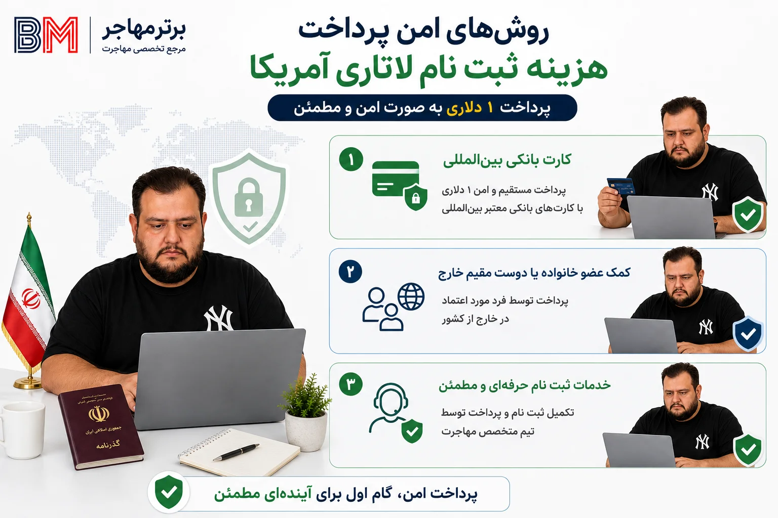 روش های پرداخت هزینه یک دلاری لاتاری برای متقاضیان ایرانی