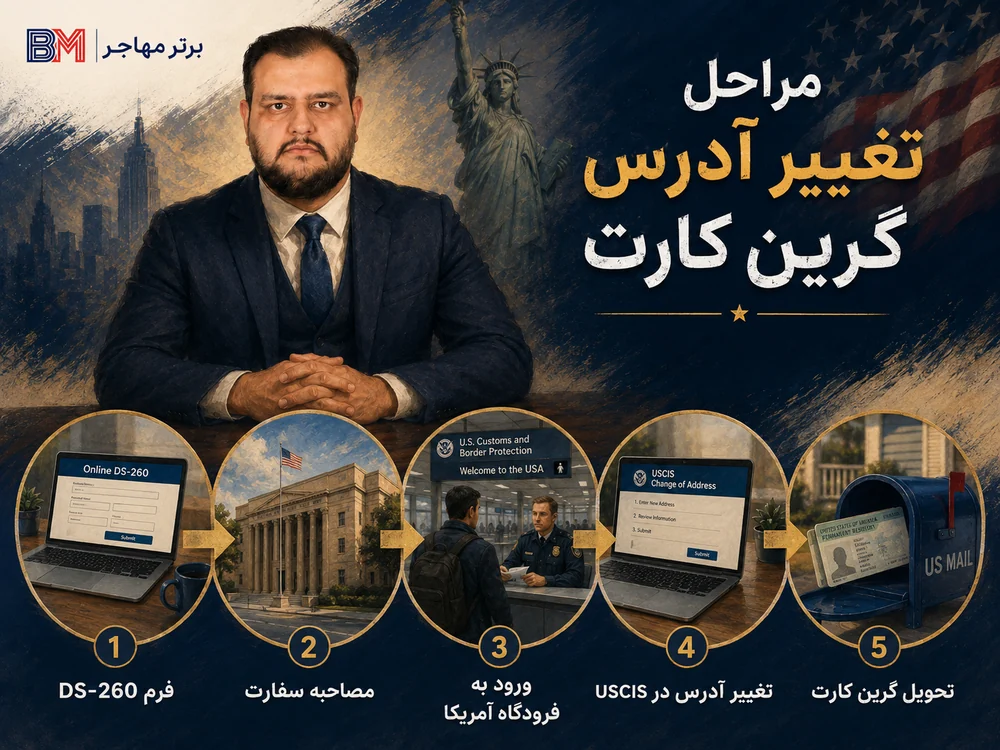 مراحل تغییر آدرس گرین کارت از فرم DS-260 تا دریافت کارت