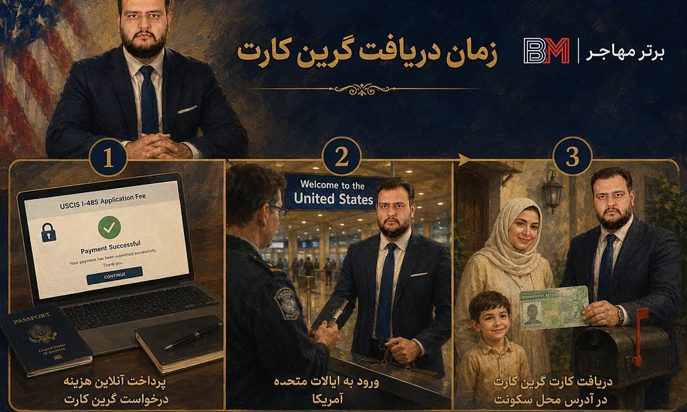 زمان ارسال گرین کارت بعد از پرداخت هزینه USCIS