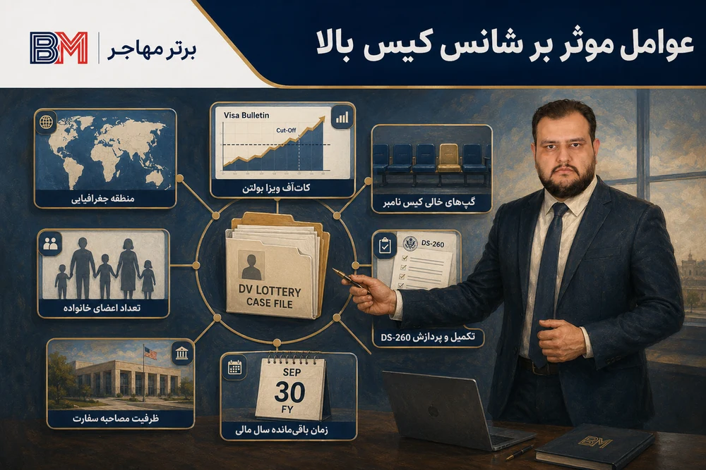 عوامل موثر بر شانس مصاحبه و ویزای کیس نامبر بالا در لاتاری