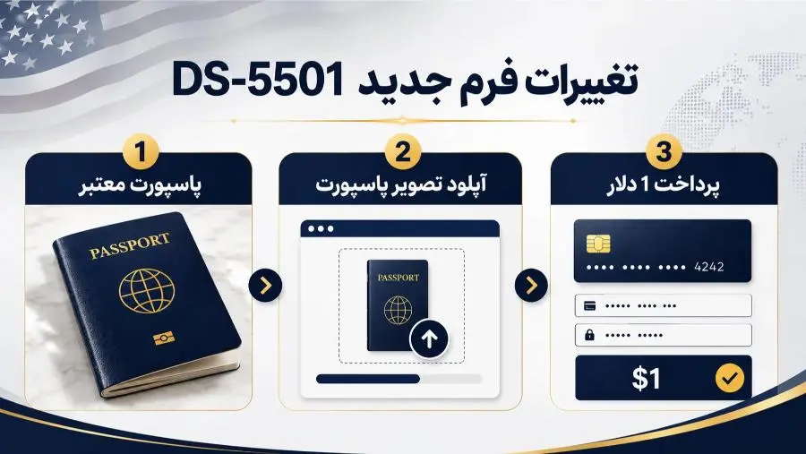 تغییرات فرم جدید DS-5501 شامل پاسپورت و پرداخت یک دلار